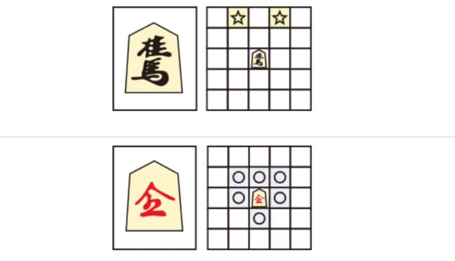 quân mã trong cờ shogi